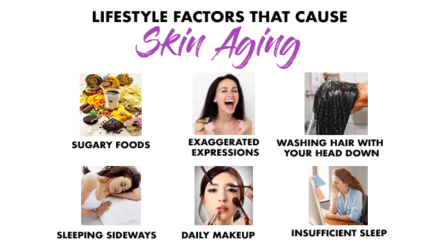 A collage labelled "Skin Ageing" shows images representing unhealthy eating, smoking, hair dyeing, lack of sleep, excessive make-up, and stress as causes—highlighting the importance of an anti-ageing facial in maintaining youthful skin.