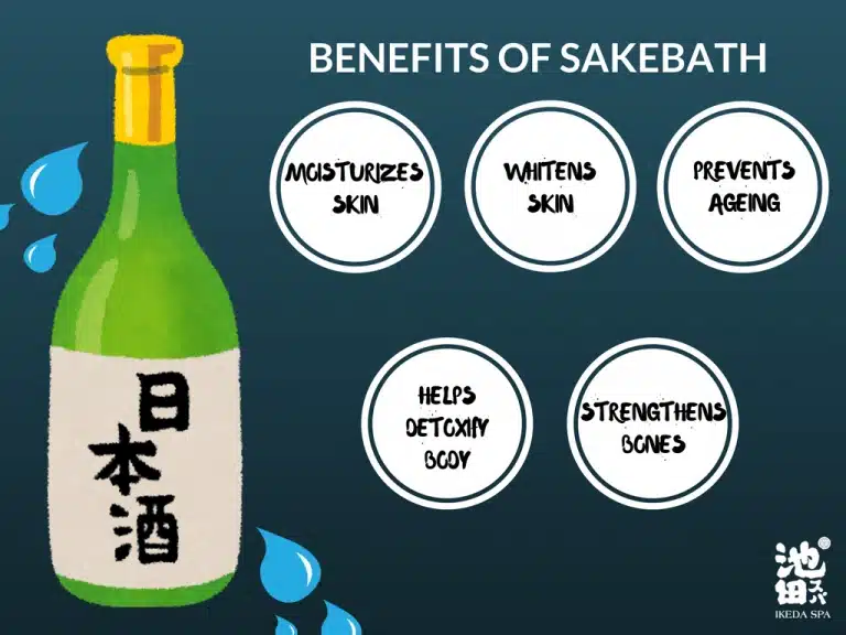 Illustration of a sake bottle with text listing Sake Bath benefits: moisturises skin, whitens skin, prevents ageing, helps detoxify the body, and strengthens bones.