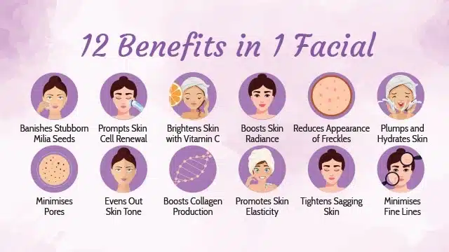 bb-glow-treatment-milia-seed-removal-facial-promotion-ikeda-spa-treatment-benefits Infographic listing 12 facial benefits, including banishing milia seeds, boosting collagen, evening skin tone, reducing freckles, and minimising pores and fine lines—with illustrated icons for each—plus insights into the BB glow treatment.