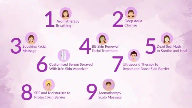 bb-glow-treatment-milia seeds facial steps A numbered list of nine facial treatment steps, including BB glow treatment and milia seed removal, each with an icon and description, set against a purple background.