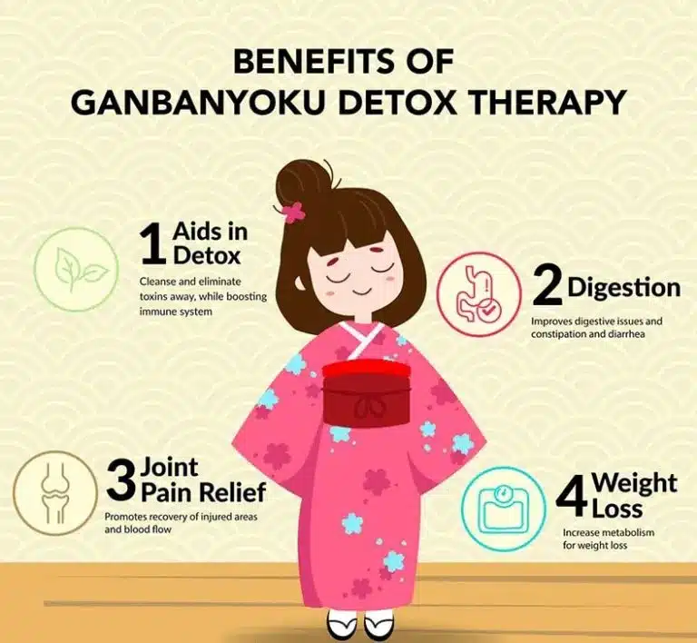Infographic titled "Benefits of Ganbanyoku Detox Therapy" highlights four benefits: aids in detox, improves digestion, relieves joint pain, and supports weight loss, with a cartoon girl in kimono. Perfect for a contactless spa promotion.