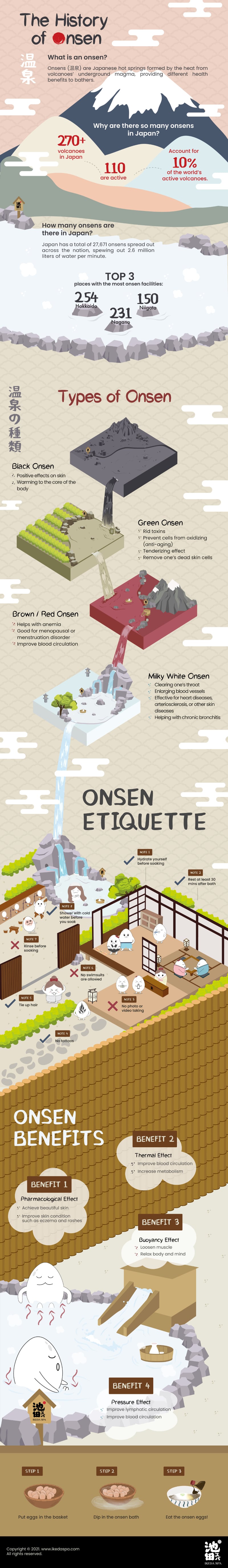 Onsen Infographic