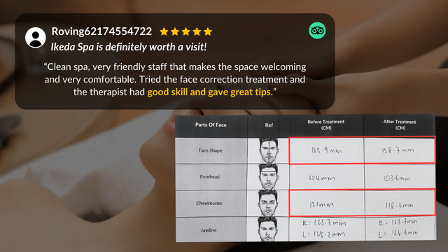 The image showcases a 5-star spa review highlighting the exceptional staff and transformative face treatment. Below, a chart displays facial measurements with labels for "Before Treatment" and "After Small Face Correction," illustrating remarkable results.