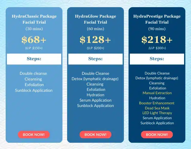 Three facial trial packages are compared by duration, price, and included steps; each package offers increasing treatments, including hydrafacial options, with higher costs from left to right.