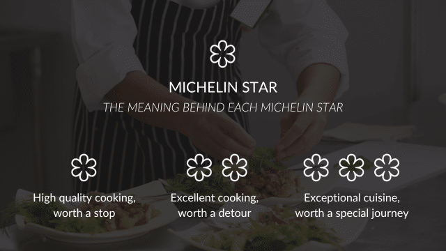 Chef plating food in a kitchen, with text explaining the meaning of Michelin stars in the prestigious Michelin-rated system: one for high quality, two for excellent cuisine, and three for exceptional cuisine.