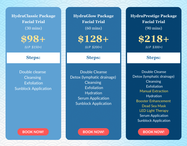 Image showing three facial trial packages: HydraClassic (+), HydraGlow (8+), and HydraPrestige (8+). Each lists different steps, including cleansing and exfoliation. Each has a "Book Now!" button.